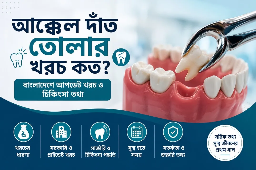 আক্কেল দাঁত তোলার খরচ কত? বাংলাদেশে দাঁত তোলা ও সার্জারি সম্পর্কে প্রয়োজনীয় তথ্য