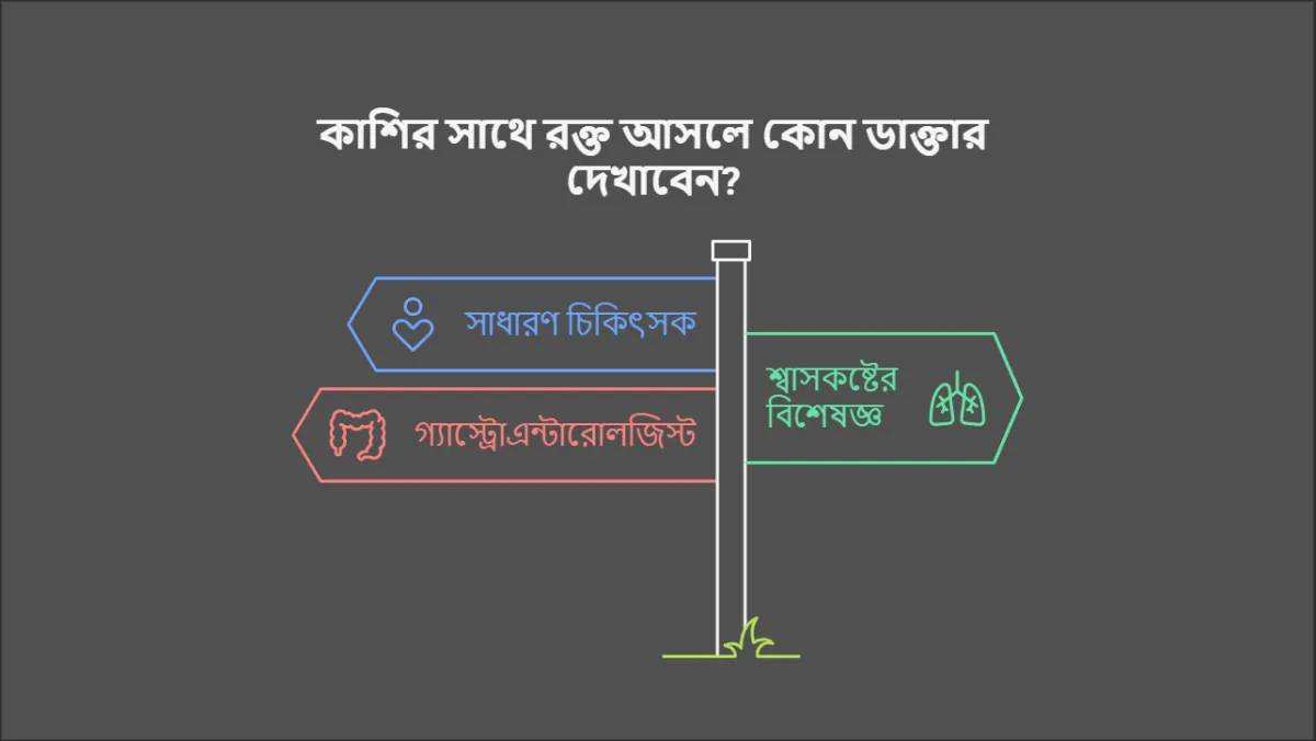 কাশির সাথে রক্ত আসলে কোন ডাক্তার দেখাবেন? জানুন বিস্তারিত