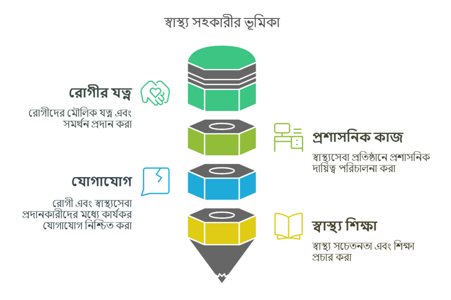 স্বাস্থ্য সহকারীর কাজ কি